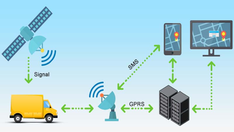 GPS ในกล้องติดรถยนต์ กับ GPS tracking ต่างกันอย่างไร ?