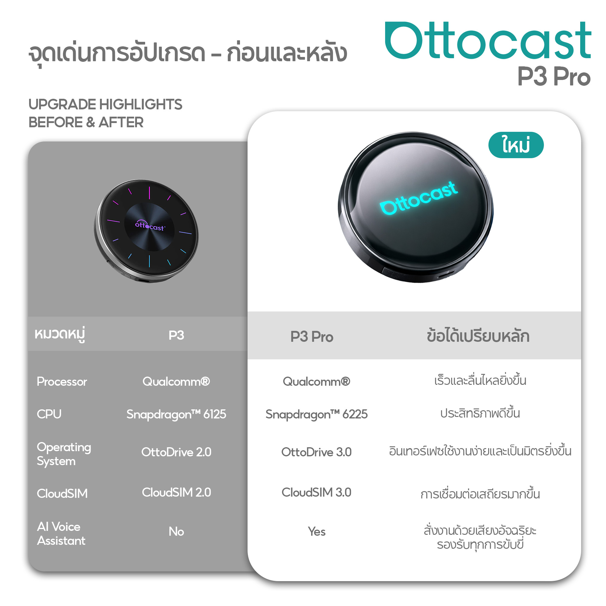 Ottocast P3 Pro ใช้งาน Full Android ในรถทุกรุ่นที่มี Carplay ผ่านช่อง USB ดูYoutube/Netflix ไม่รื้อรถ
